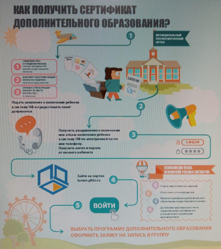 Получить сертификат дополнительного образования